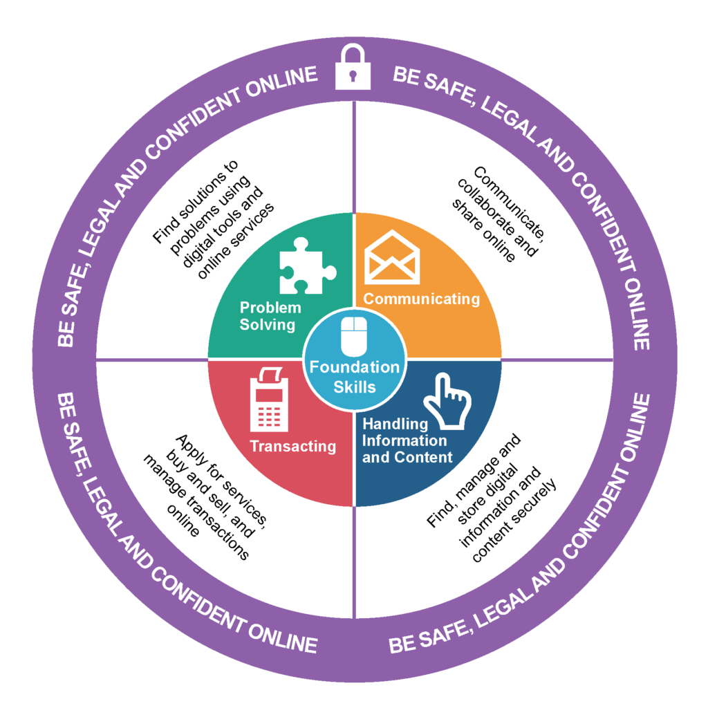 Essential Digital Skills Framework